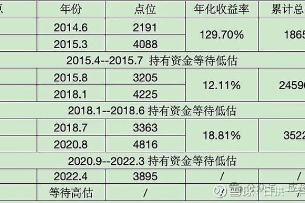 如何准确判断股票的估值水平与投资价值