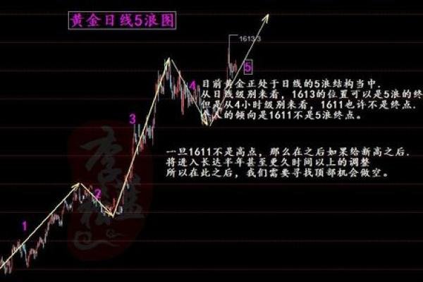 全面解析怎么买卖黄金：投资者必知的技巧与策略