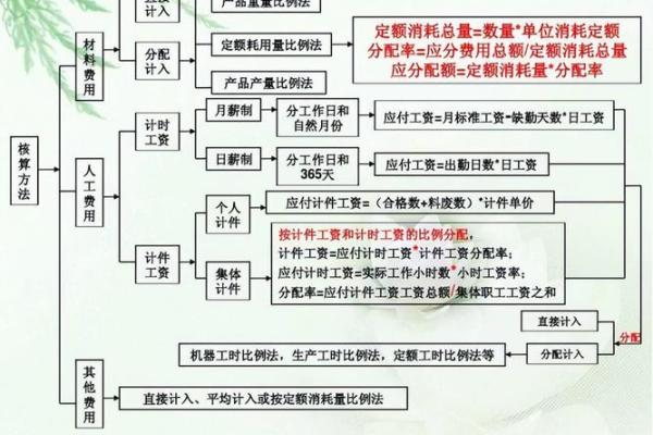 全面解析如何有效核算企业成本的方法与步骤